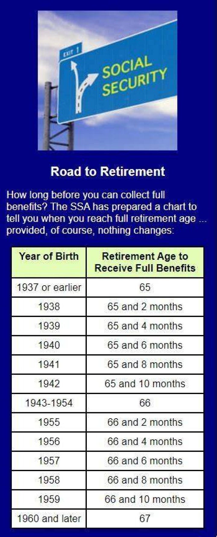 2022 Social security benefits Vs 2023 Social security benefits