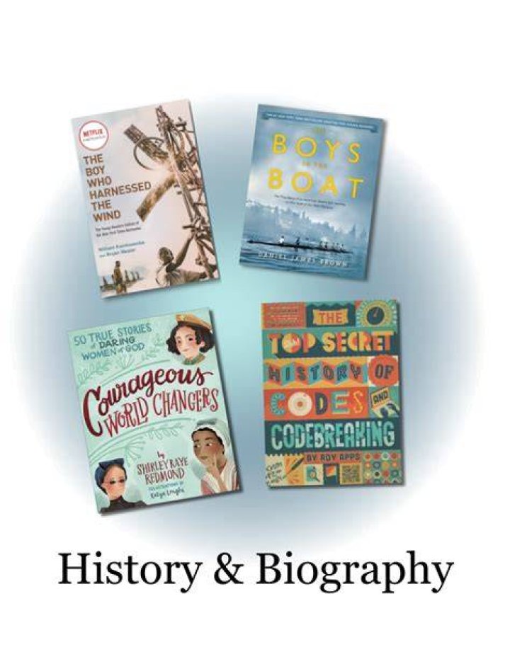 Biography Archives - Page 13 of 133