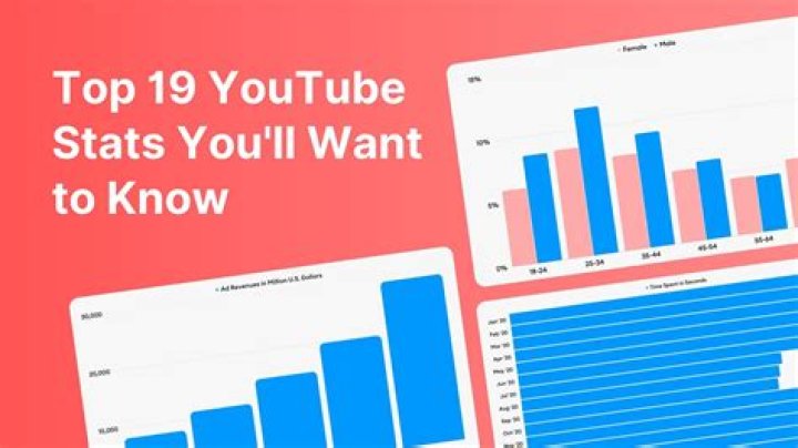 Calfreezy video statistics