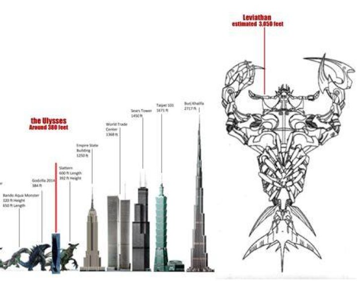 How big is Atlantis Leviathan?