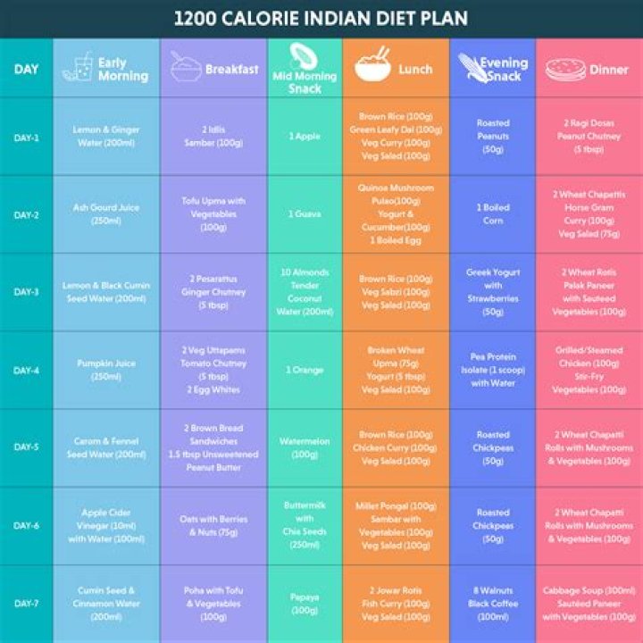 Mae Whitman Diet Plan