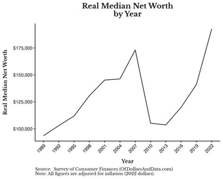Raven-Symon&eacute; Net Worth