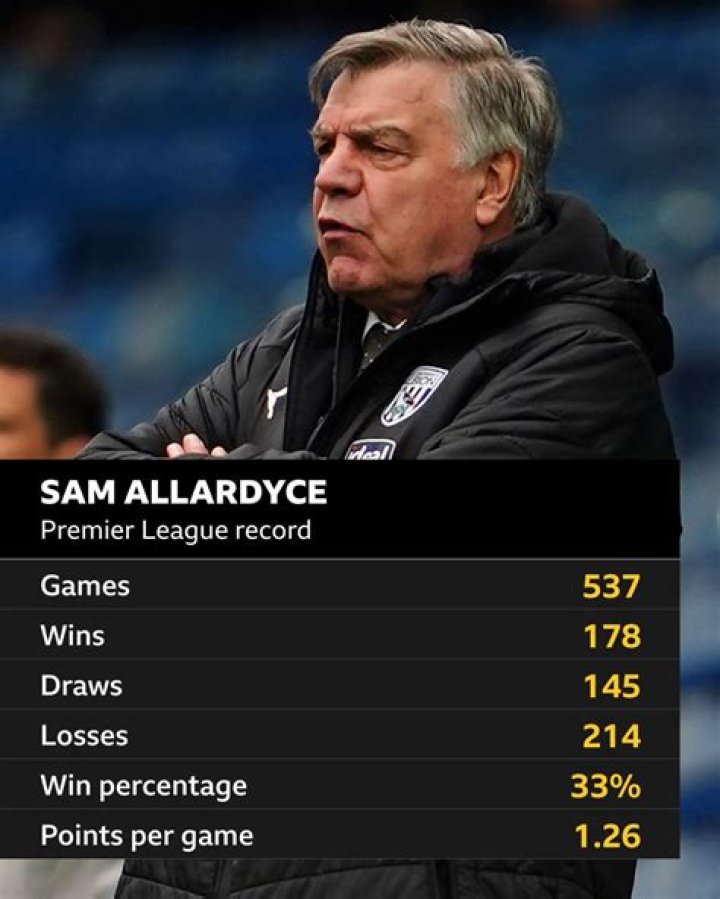 Sam Allardyce Sam Allardyce