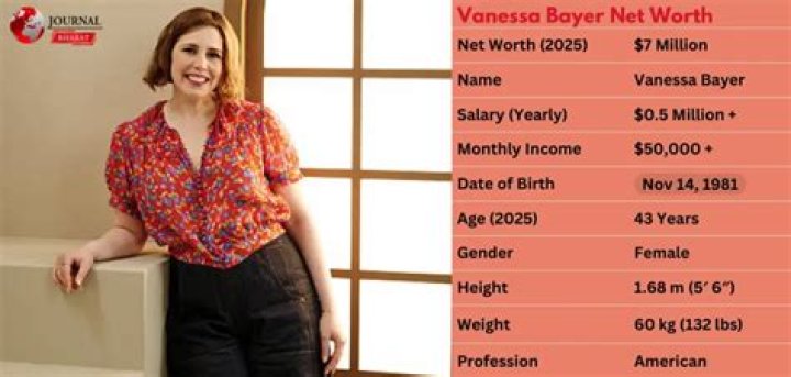 Vanessa Bayer Net Worth